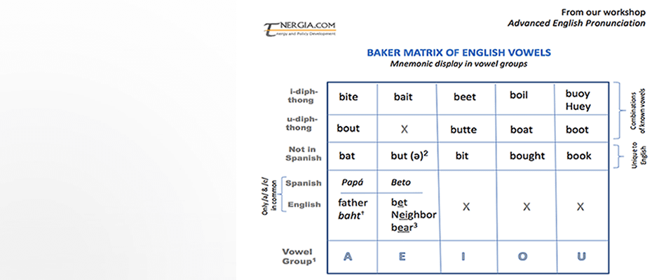 Advanced English Workshop